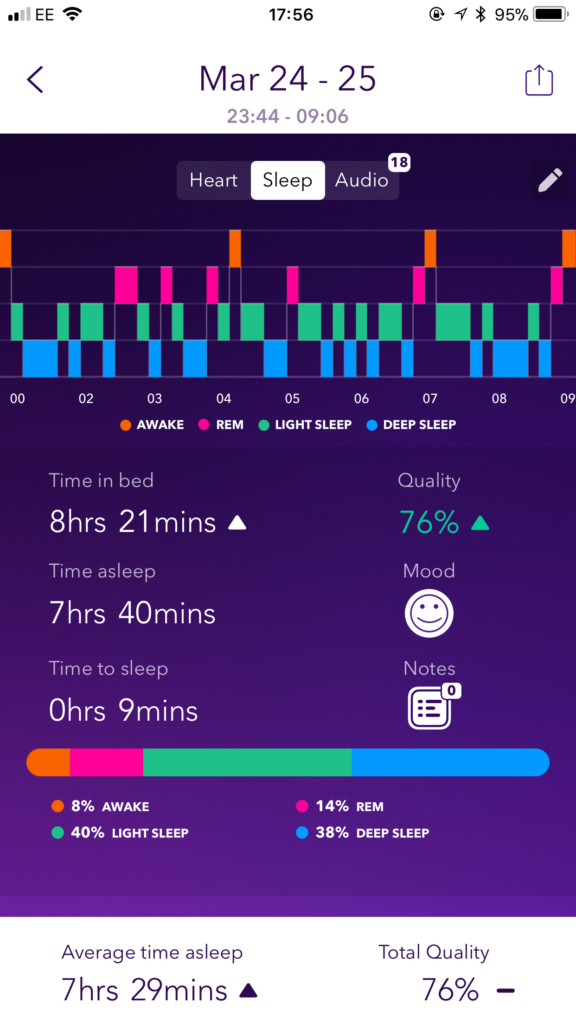 Pillow a smart, featurerich sleep tracker TapSmart